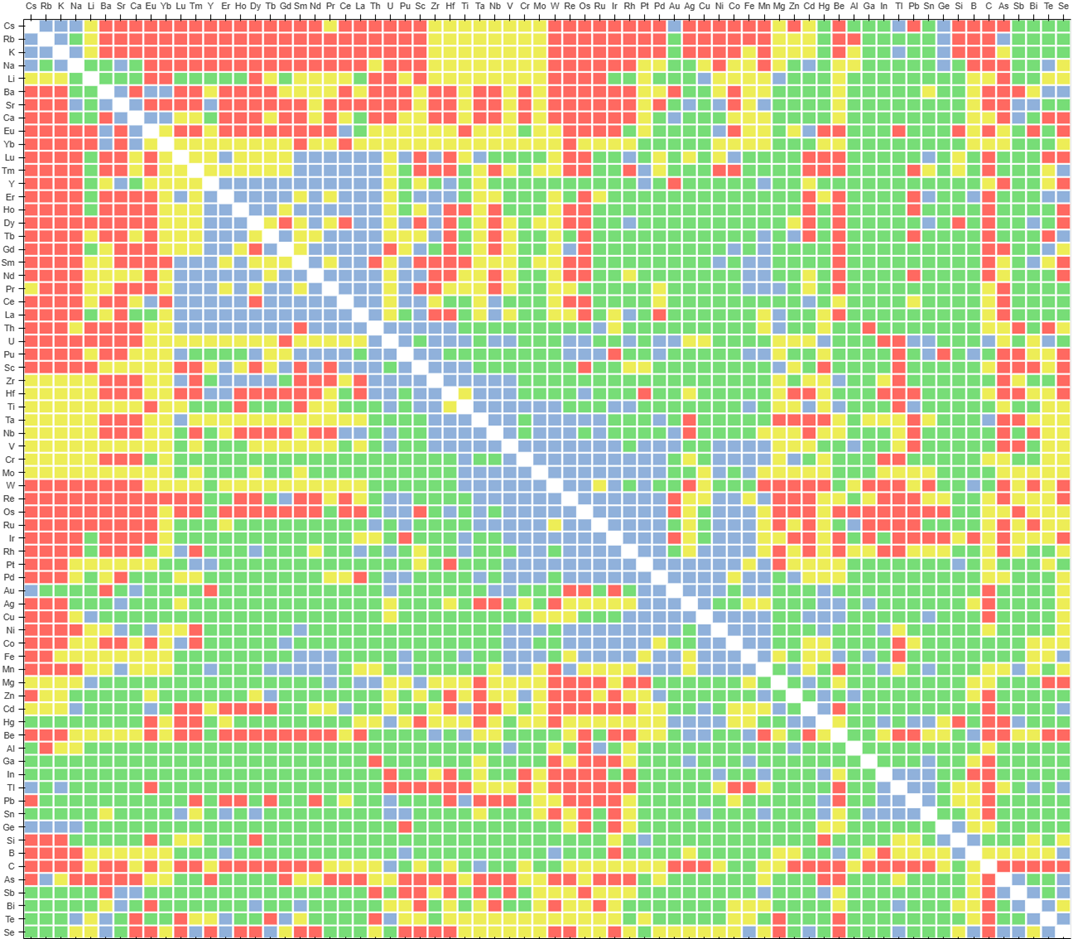 DFT-Referenced Binary Phase Diagram Map