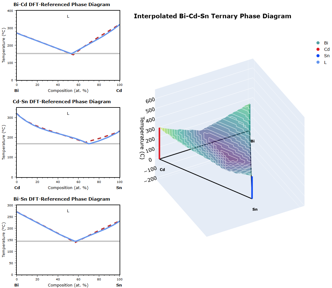 Ternary Liquidus Plotter